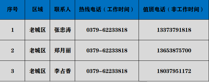 关于我校《学生实习管理规定》实习政策咨询及监督电话